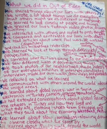 A brainstorm that the class created after completing Learning Journey 1.