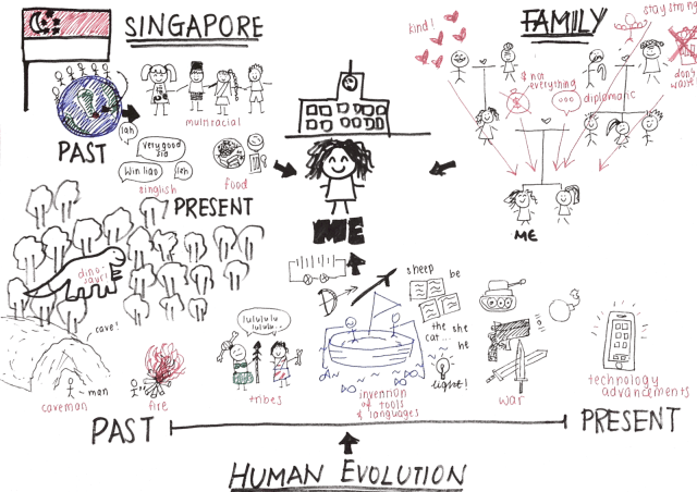 Meow608 Singapore, Singapore