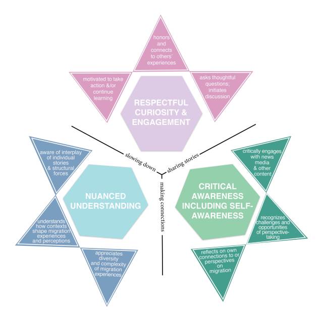 migration visual final_Sept17-1