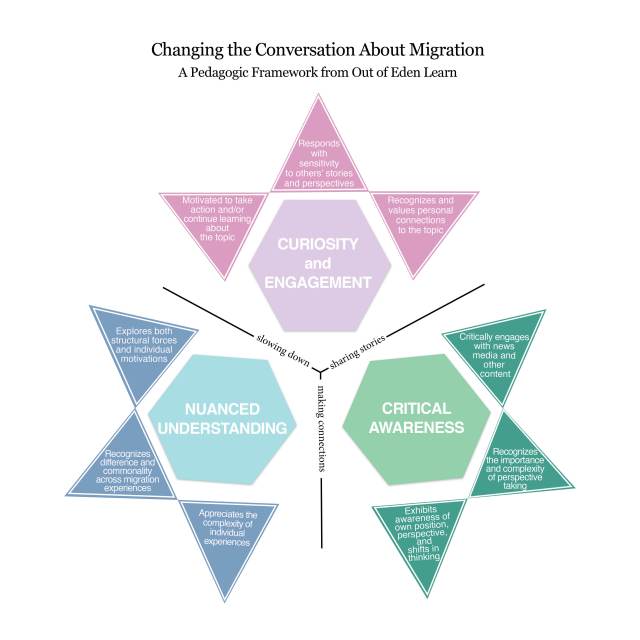 migration visual_March2018_text
