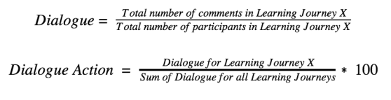 An image of the equation: Dialogue= Total number of comments in Learning Journey XTotal number of participants in Learning Journey X Dialogue Action = Dialogue for Learning Journey XSum of Dialogue for all Learning Journeys* 100